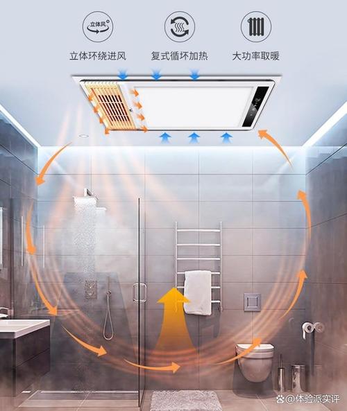 雷士浴霸高端系列解析 多功能與技術的巔峰之選